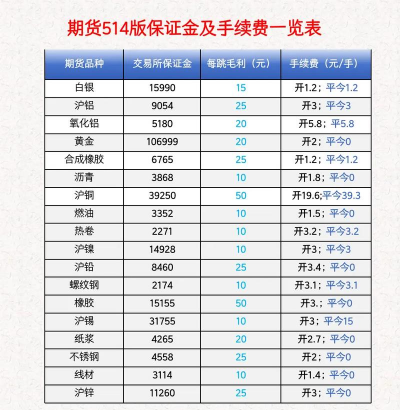 沪银期货今日多少钱（2025年05月29日）