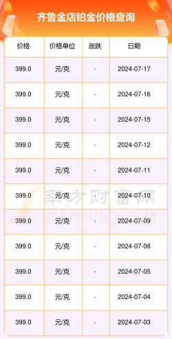 2025年11月14日齐鲁金店铂金涨跌幅