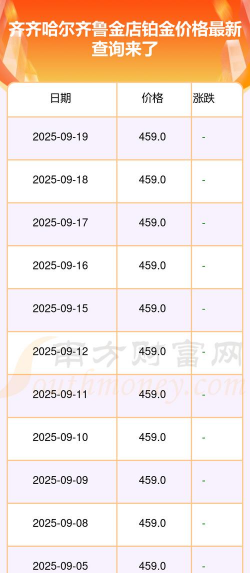 2025年11月14日齐鲁金店铂金最新价格多少钱一克