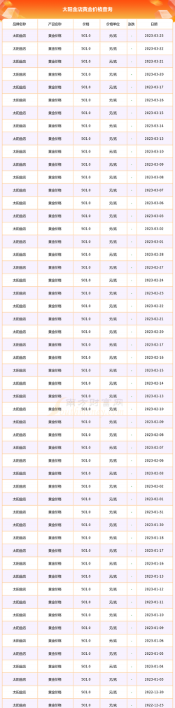 2025年11月14日太阳金店黄金最新价格多少钱一克
