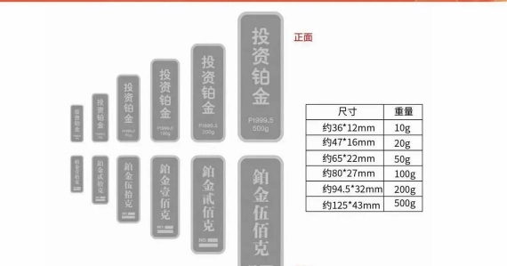 2025年11月14日金至尊黄金铂金多少元一克