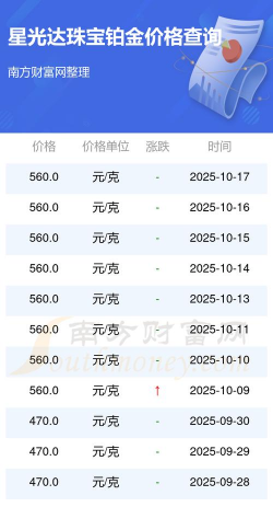 2025年11月14日星光达珠宝黄金铂金多少元一克