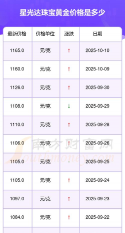 2025年11月14日星光达珠宝黄金最新价格多少一克