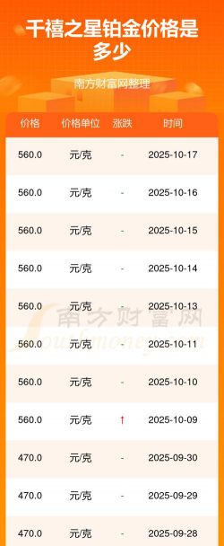 2025年11月14日千禧之星铂金最新价格多少一克