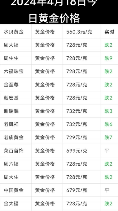 2025年11月14日金大福黄金最新价格多少钱一克
