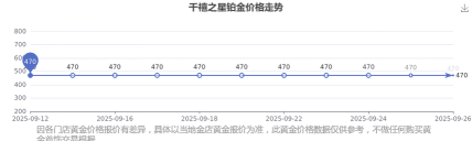 2025年11月14日千禧之星黄金铂金多少钱一克