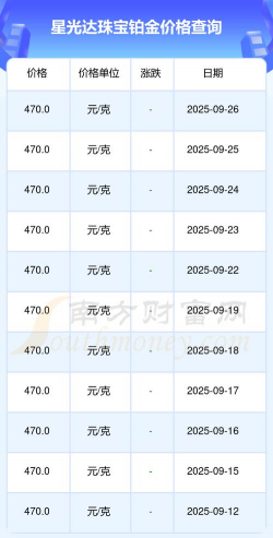 2025年11月14日星光达珠宝黄金铂金多少一克