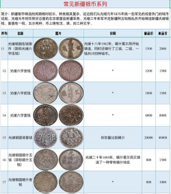 新疆省造大清银币价格（2025年11月25日）