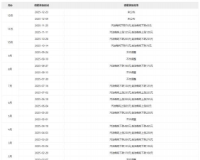 年内第十次下调！92号汽油全面进入“6元时代”