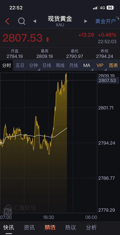 今日最新金价走势相关数据（2025年11月25日）