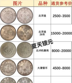 天津造大清银币价格(2025年11月27日)