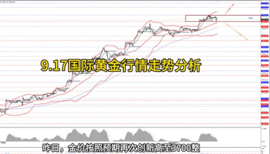 2025年11月26日现货黄金晚盘行情预测