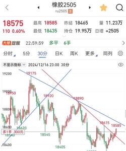 大有期货：若经济数据未出现显著恶化