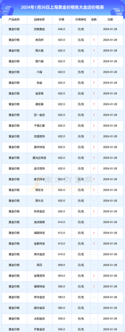 最新老凤祥金条价格今天多少一克（2025年11月26日）