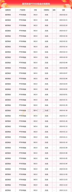 PT950铂金回收今日最新价格多少（2025年11月29日更新）