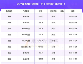 菜百黄金价格今天多少一克（2025年11月27日）