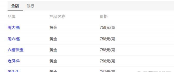 太原周生生今日黄金价格多少钱一克(2025年11月28日)