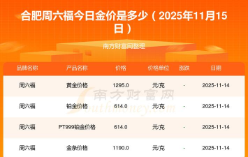 合肥周六福今日黄金价格查询(2025年11月28日)