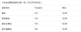 今日郑州老凤祥黄金价格查询（2025年11月28日）