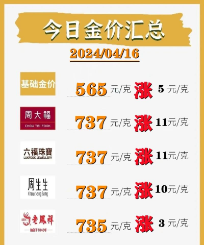 西安潮宏基今日黄金价格查询(2025年11月28日)