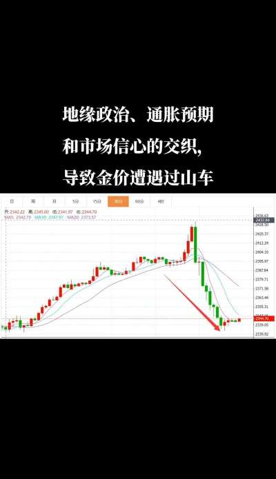 广发期货：地缘政治等风险事件支撑金价