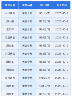 纽约金TN12今日最新价格多少（2025年12月01日更新）