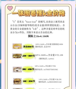 14K金价格多少钱一克（2025年12月01日）