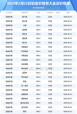 铂金9995今日最新价格多少（2025年12月02日更新）