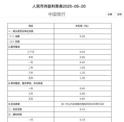 建行人民币银今日最新价格多少（2025年12月02日更新）