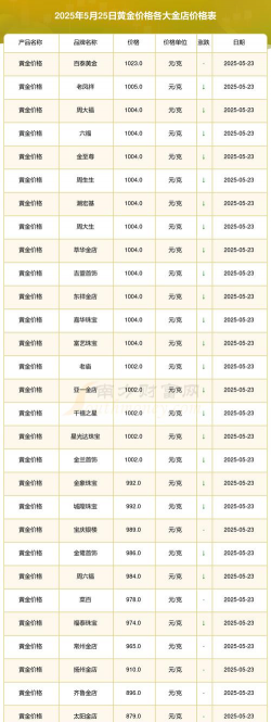 福州金至尊黄金价格怎么样(2025年12月1日)