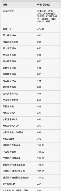 黄金回收今日最新价格多少（2025年12月02日更新）