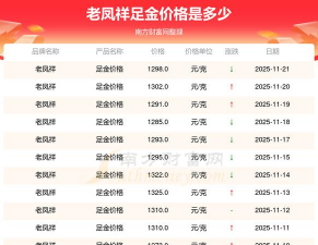 最新老凤祥金条价格今天多少一克（2025年11月28日）
