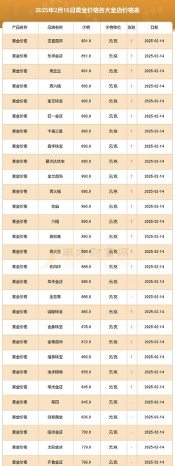 （2025年12月2日）潮宏基黄金价格今天多少一克