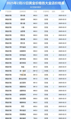 宝庆银楼今日黄金价格（2025年12月2日）