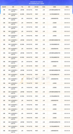 老银子现在多少钱一克（2025年12月3日）