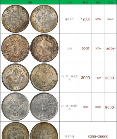 银条价格多少钱一克（2025年12月3日）