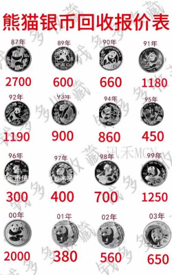 熊猫银币周年纪念币价格（2025年12月3日）