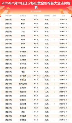 钌多少钱一克（2025年12月2日）