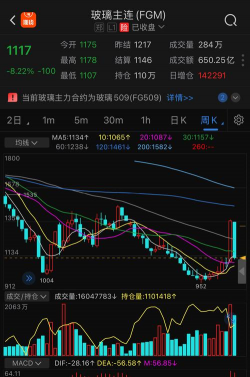 12月2日金市晚评：‌黄金十字星震荡