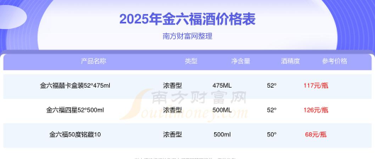 广州六福黄金现在多少钱一克(2025年12月2日)