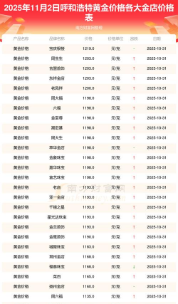 呼和浩特潮宏基今日黄金价格查询(2025年12月2日)