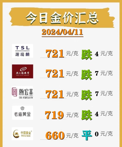 西安潮宏基今日黄金价格查询(2025年12月2日)