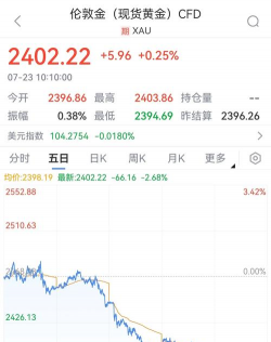 国际铂金今日最新价格多少（2025年12月03日更新）