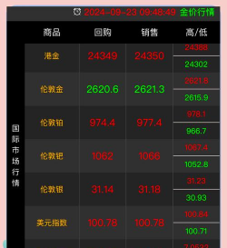 沪金期货今日最新价格多少（2025年12月04日更新）