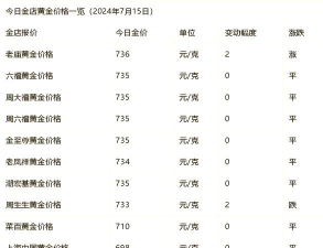 纽约黄金今日最新价格多少（2025年12月04日更新）