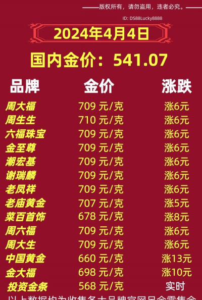 最新老凤祥金条价格今天多少一克（2025年12月3日）