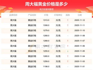 黄金首饰价格今日多少一克？（2025年12月2日）