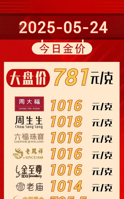 （2025年12月3日）周生生今日金价多少钱一克