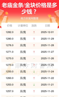 （2025年12月3日）金条价格今天多少一克