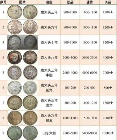 天津造老银元价格(2025年12月4日)